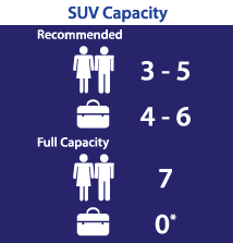 SUVCapacity