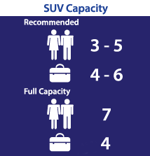 SUV Capacity Graphic
